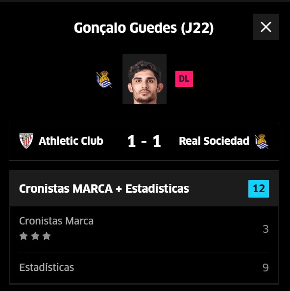 El valor de Guedes se ha duplicado en dos meses.