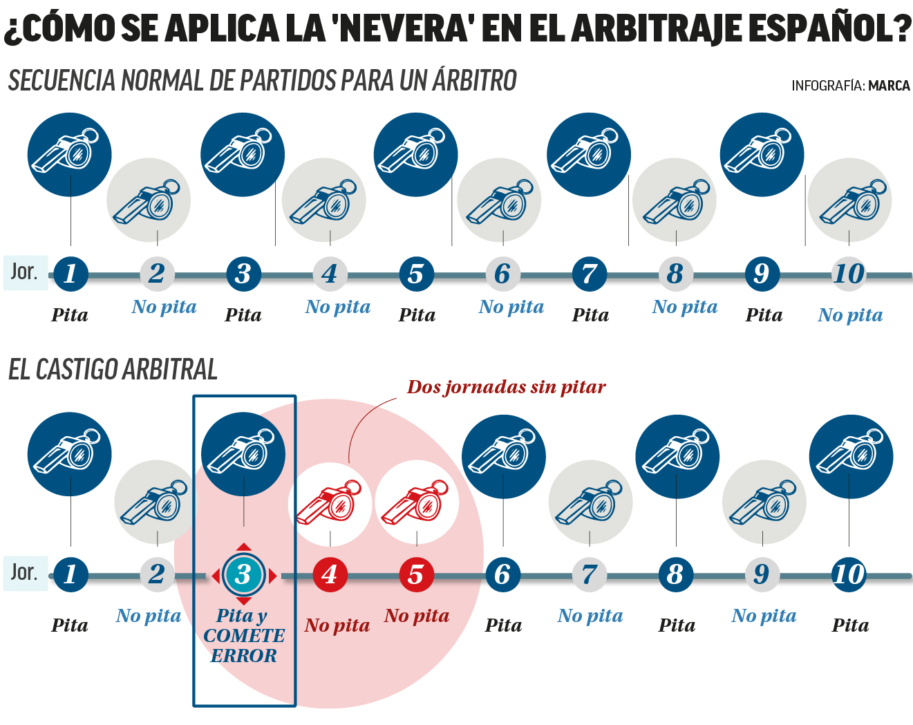 Así funcionan los 'neverazos'.
