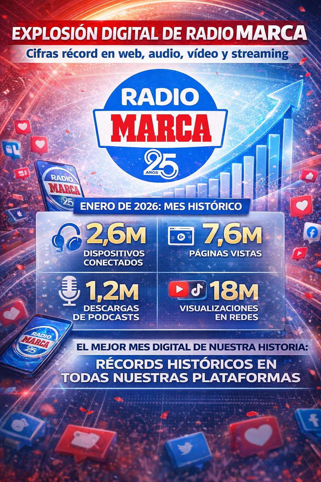 Récord de Radio MARCA en enero de 2026