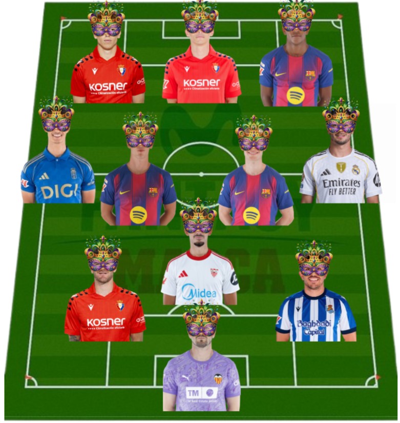 Pincha en el jugador si tienes dudas de quién es.