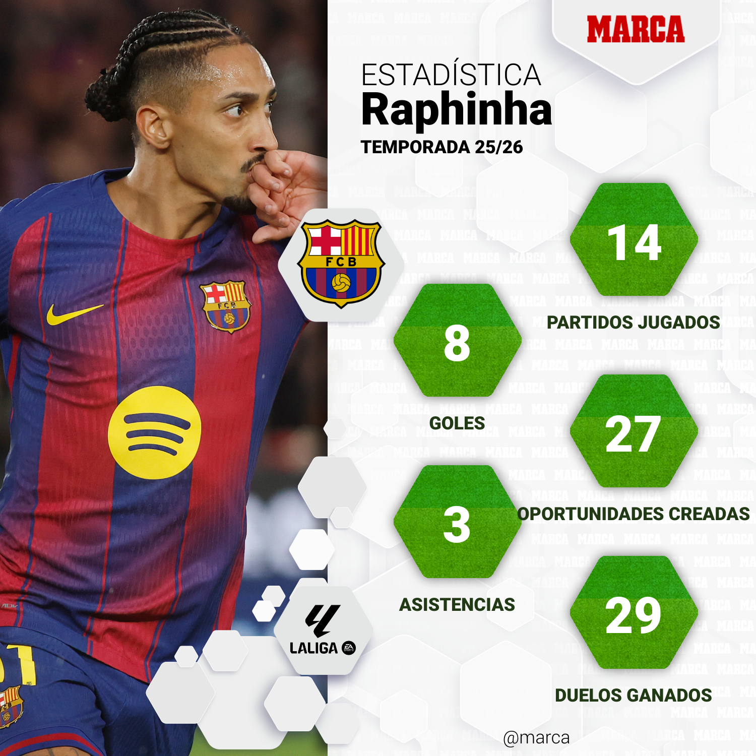 marca-one-player-stats--4371cd97-7f86-40e1-a4b5-9626d3404853