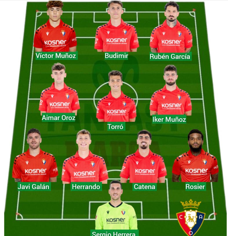 Alineaciones y chollos para la jornada 24 de LaLiga EA Sports