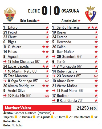 Sobresaliente MARCA para Sergio Herrera.