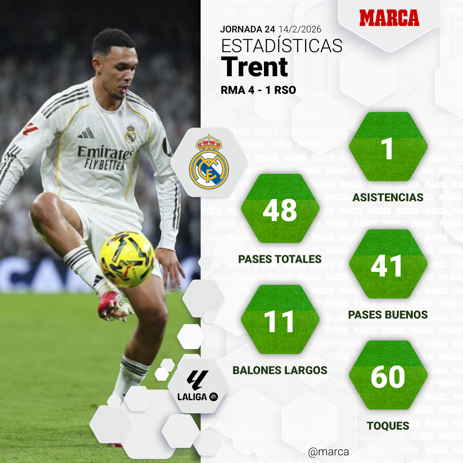 Stats Trent.