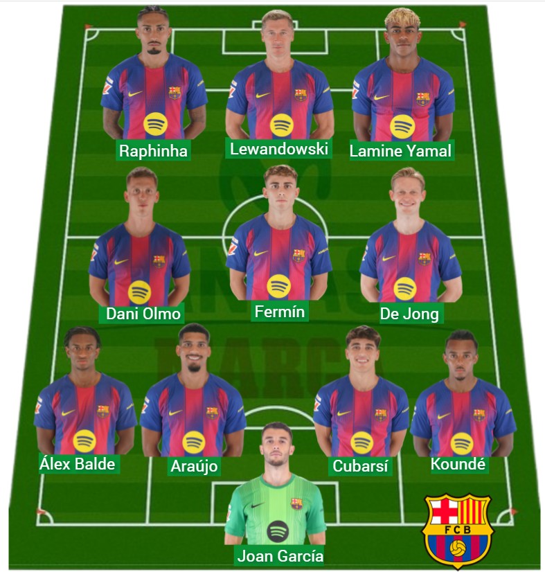 Alineaciones y chollos para la jornada 25 de LaLiga