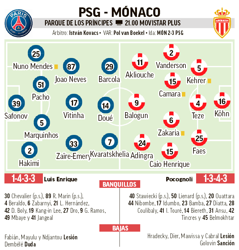 Alineaciones probables PSG vs Mónaco