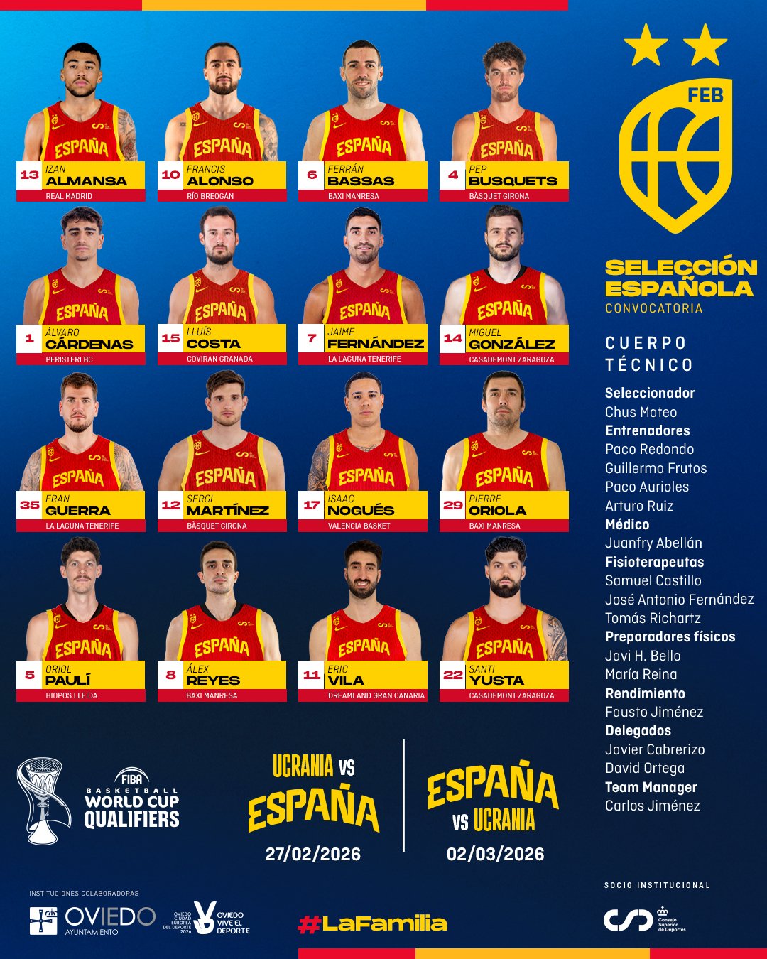 La lista de la selección para el doble enfrentamiento ante Ucrania.
