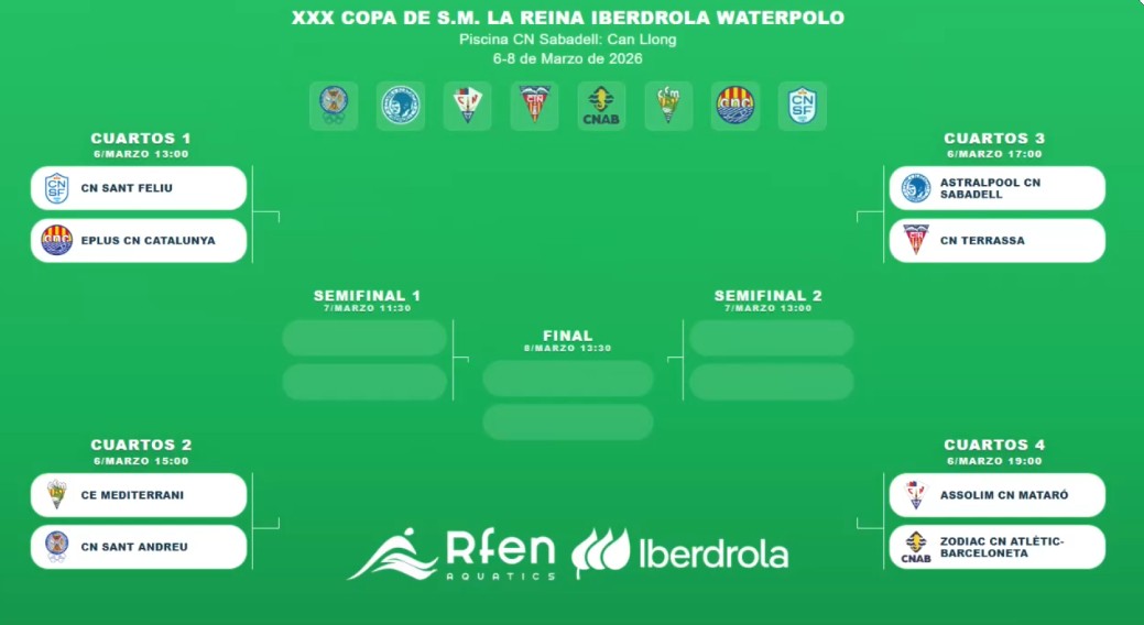 Ya se conocen los emparejamientos para la Copa del Rey y la Reina de ...