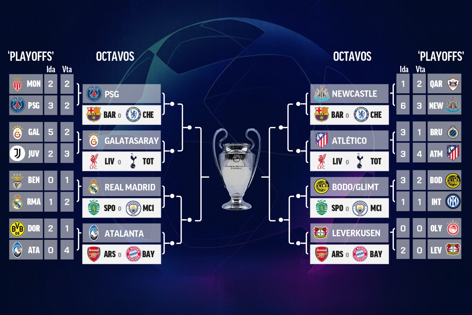 Champions League Last 16 Draw: Who Could Real Madrid, Atlético and Barça Face? - Champions League