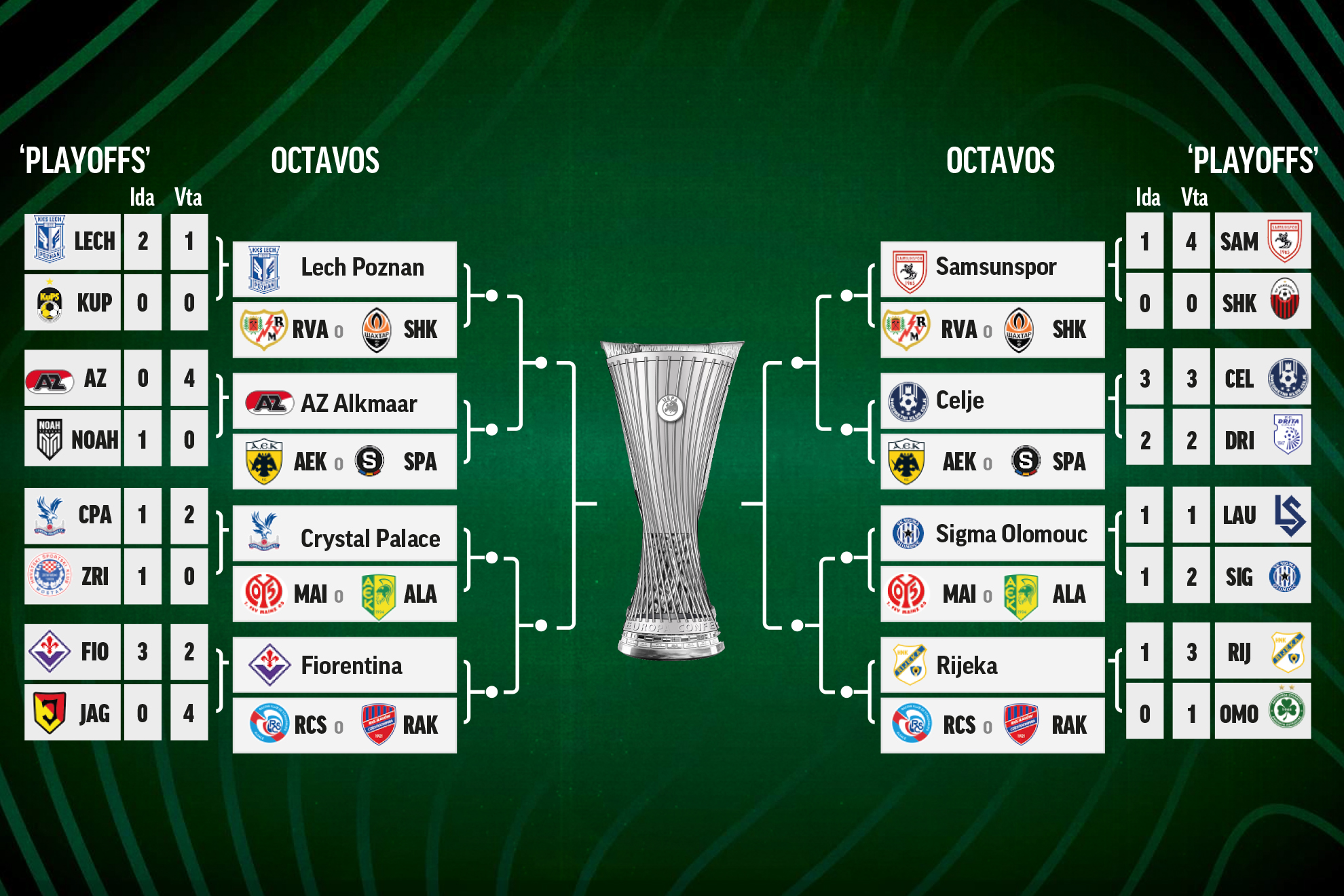 playoffs-CONFERENCE-LEAGUE (2)