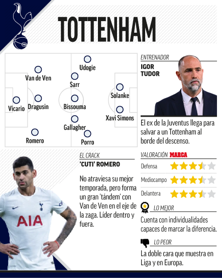 Así es el Tottenham.