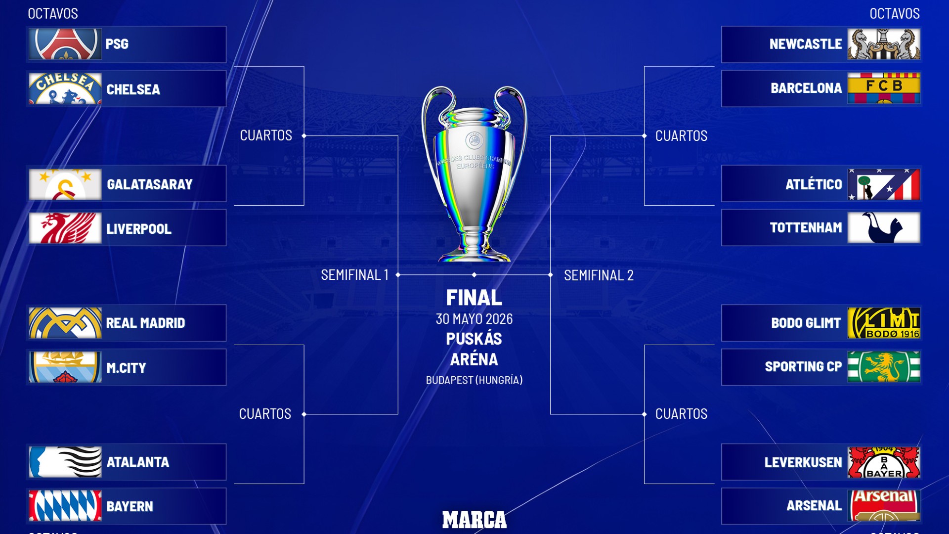 Así queda el cuadro de Champions League en octavos: rivales de Real ...