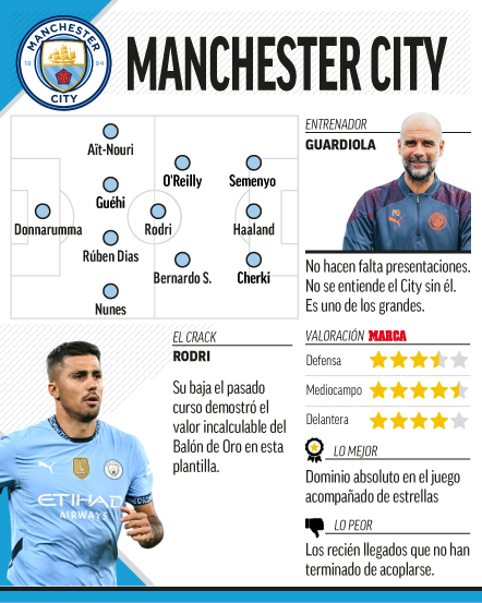 Así es el Manchester City.