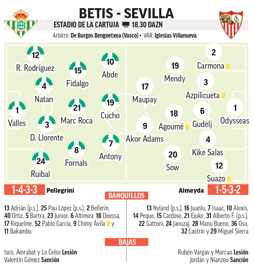 A qué hora es el Betis - Sevilla: horario dónde ver hoy por TV y online ...