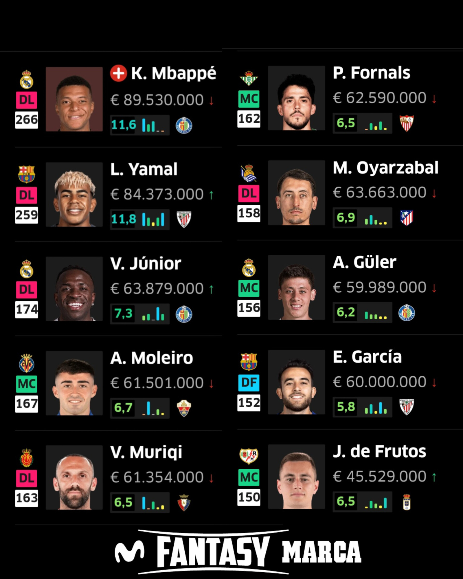 Es el Top 10 por total de puntos (cronistas + estadísticas).