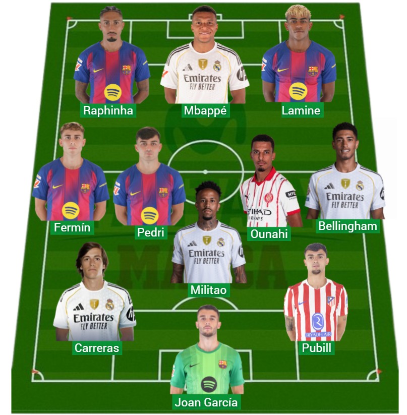 Jugadores con un mínimo de 11 partidos disputados.