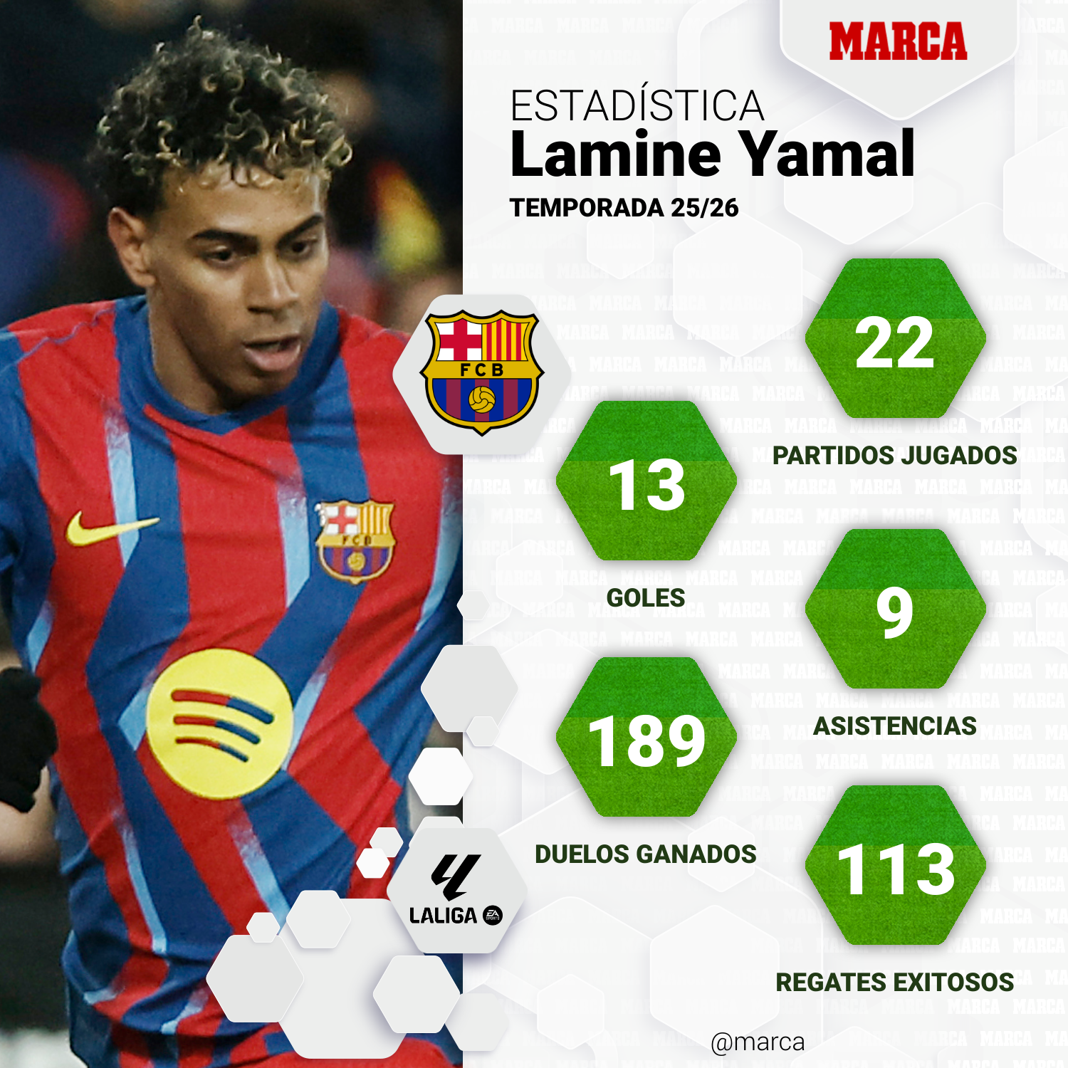 marca-one-player-stats--23db3d06-4120-4842-afbe-b7b5da20ec1d