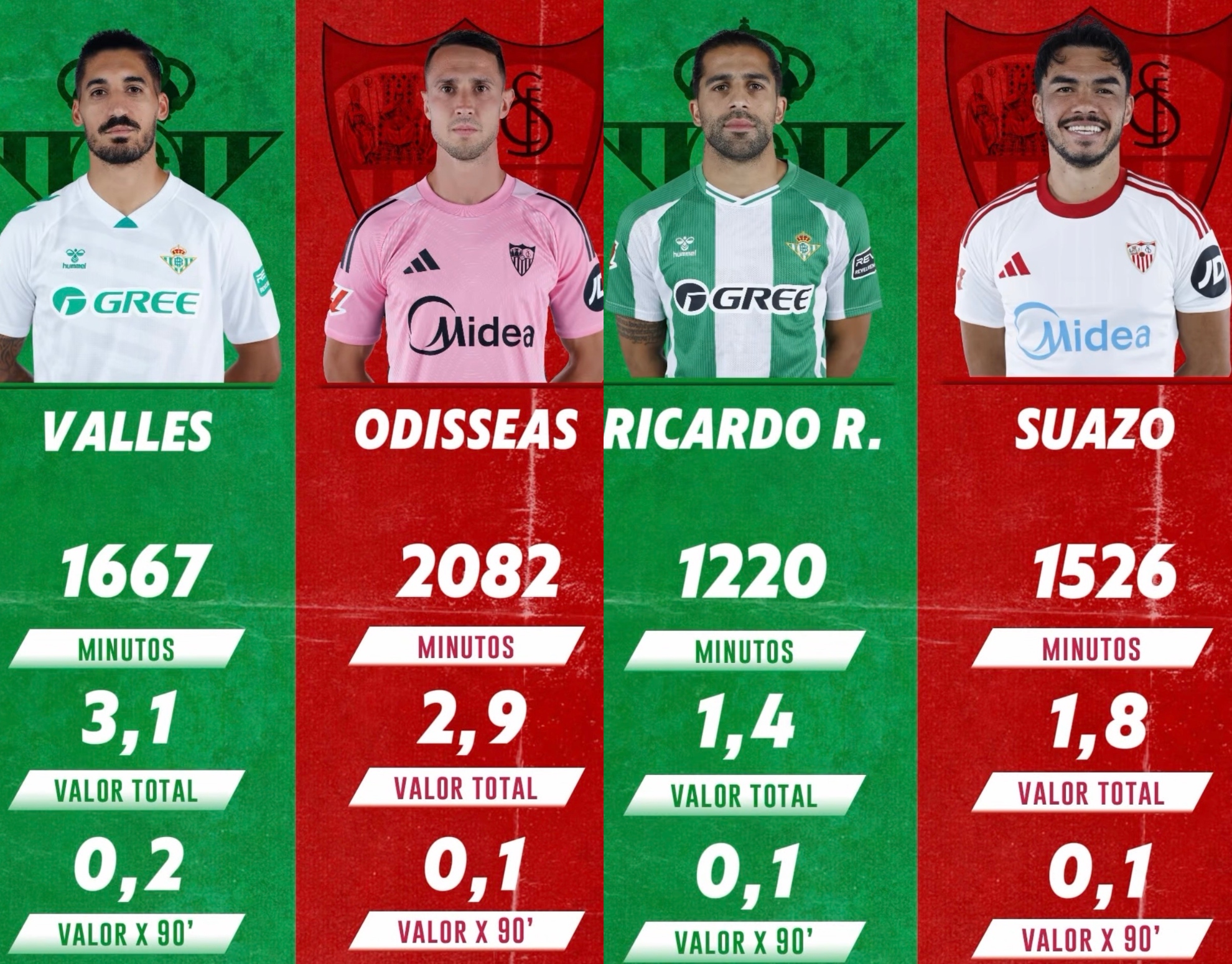 Comparativa de la IA de Olocip