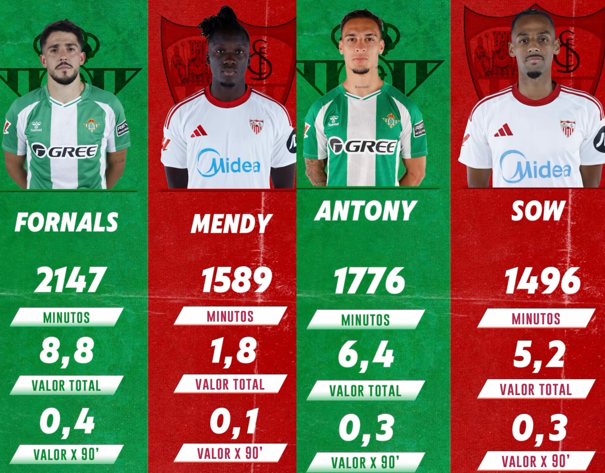 Comparativa de la IA de Olocip