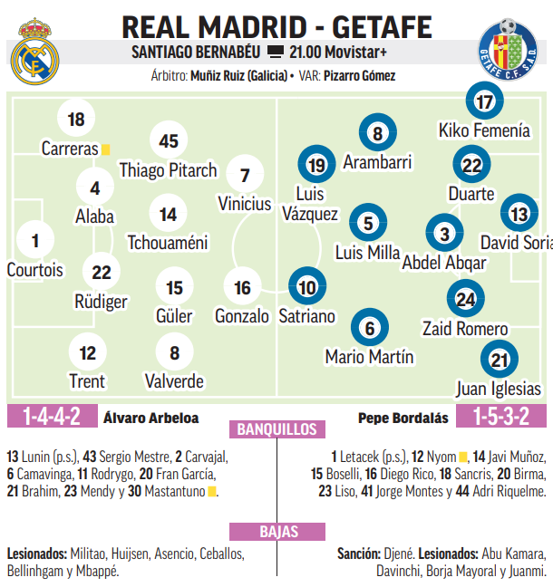 Real Madrid - Getafe.