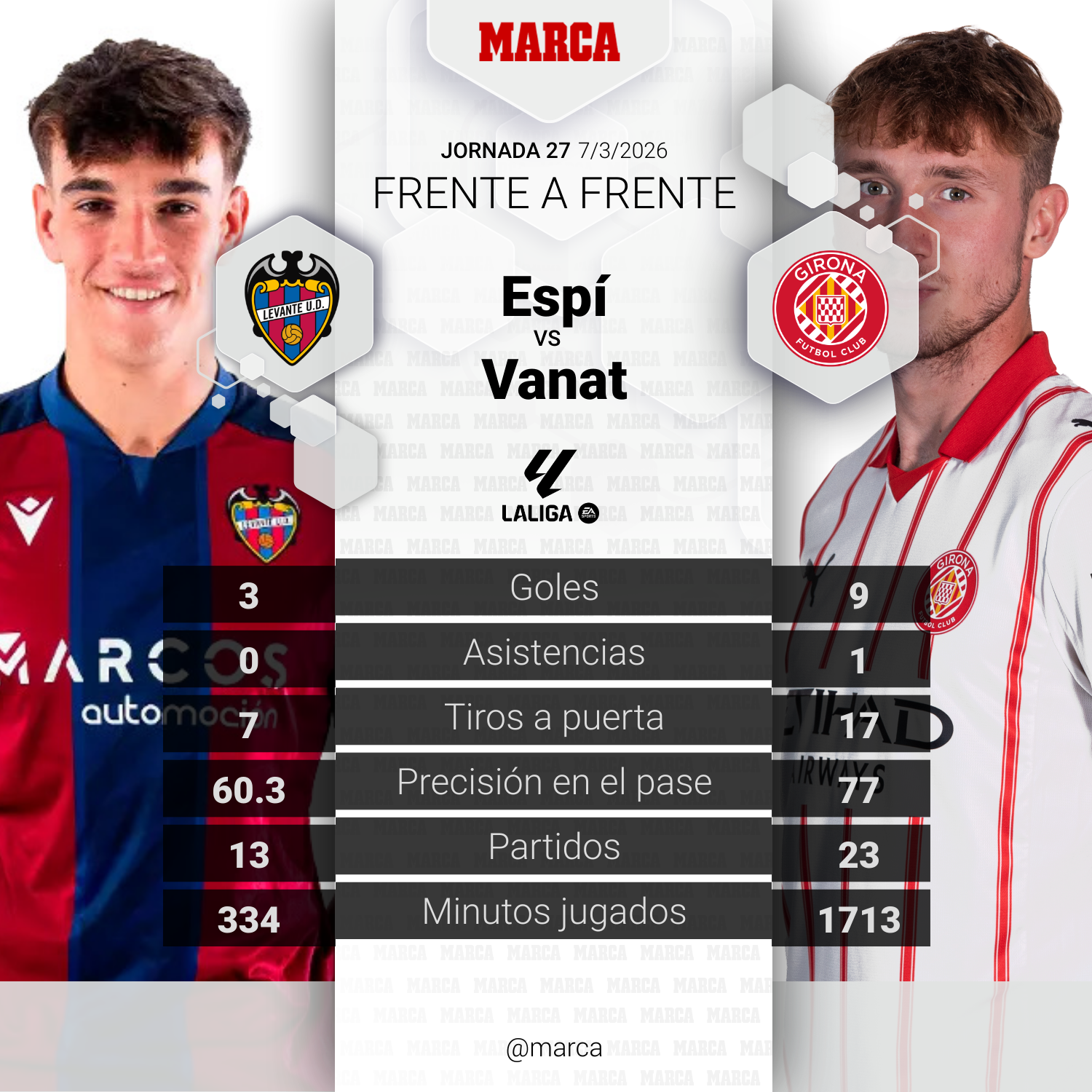 Levante - Girona | Duelo de urgencias en el Ciutat de València: previa ...