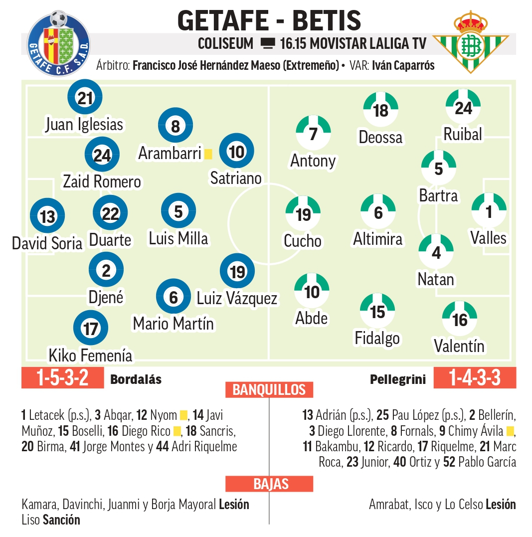 Getafe - Betis: horario y dónde ver hoy por TV y online el partido de ...