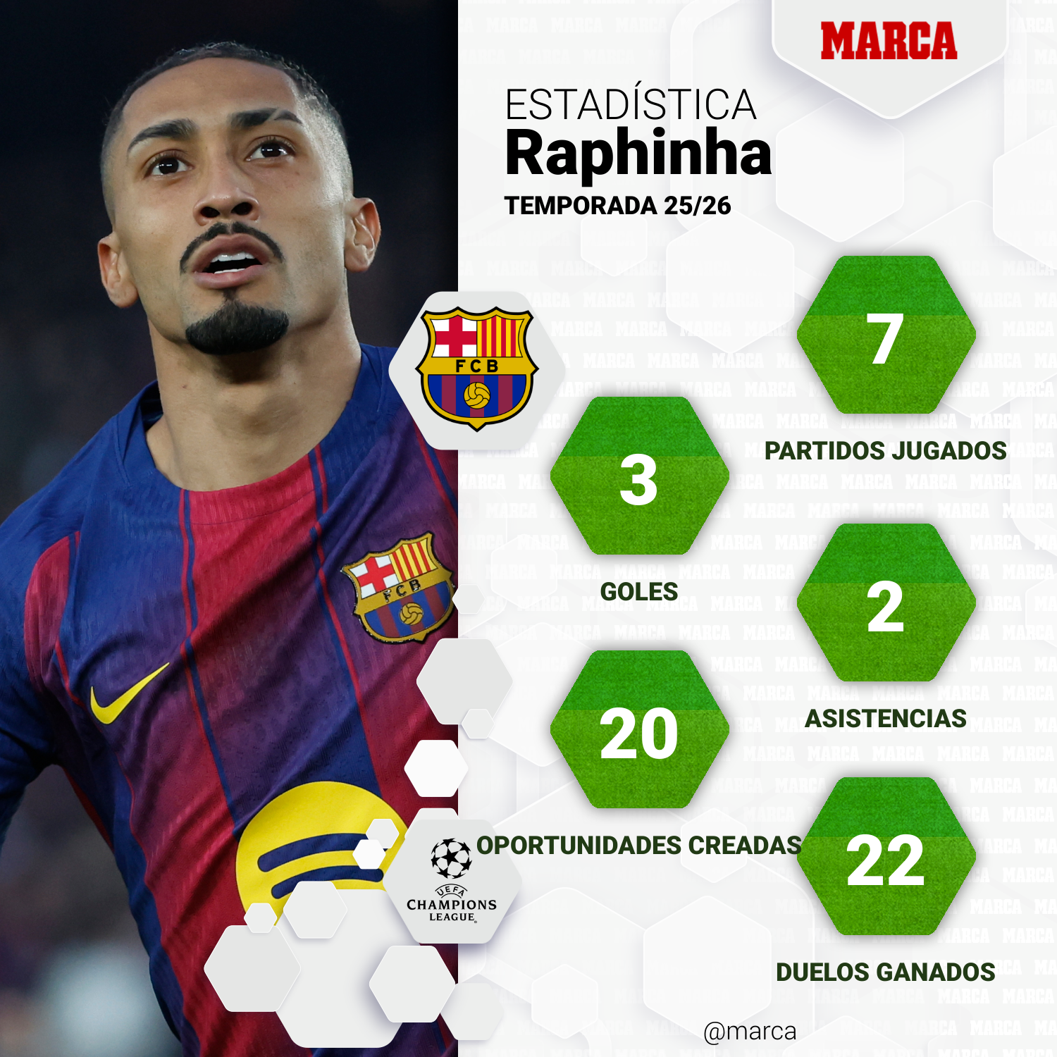 marca-one-player-stats--07077ab9-70c5-4568-936e-e0e240ad5c71