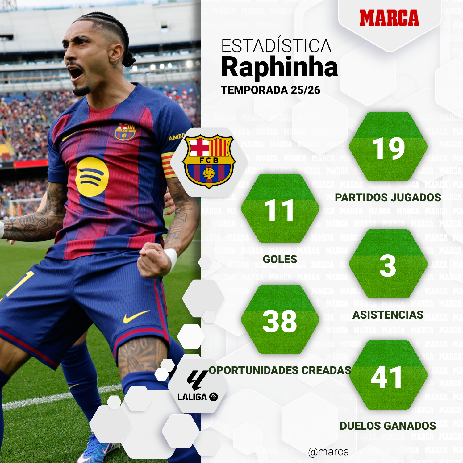 marca-one-player-stats--fe4d9c51-2bad-417a-a8da-6ded60736ca0