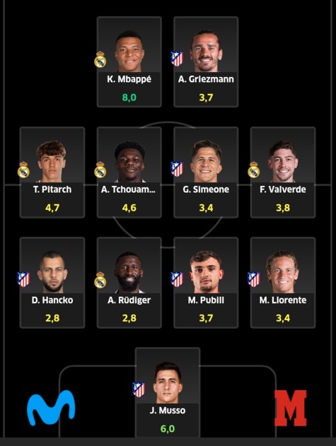 El once del derbi para la Jornada Movistar.