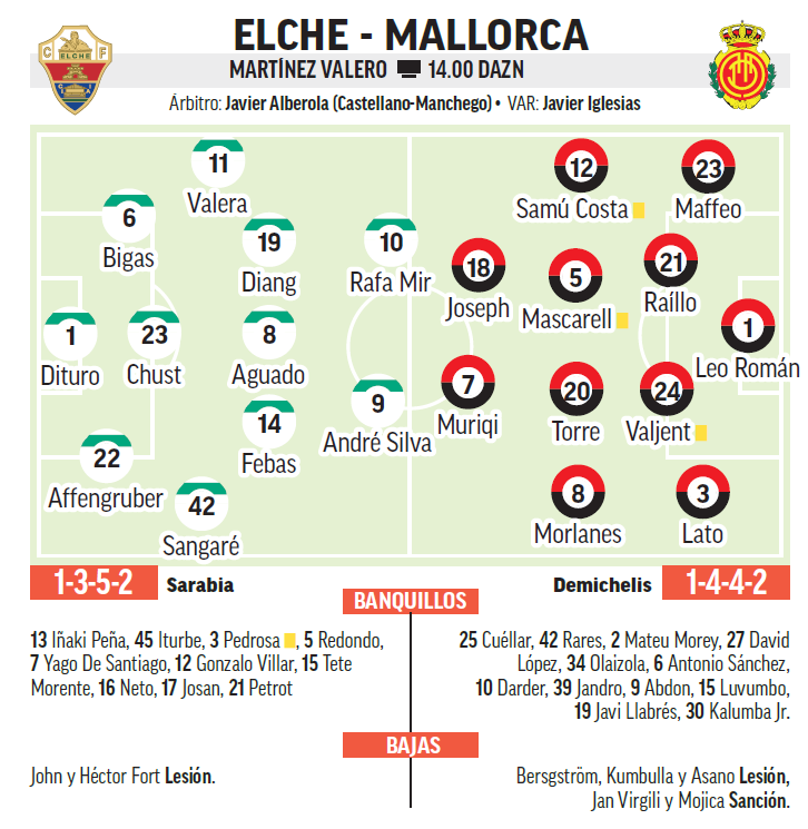 Elche - Mallorca: Horario y dónde ver hoy en TV y online el partido de ...