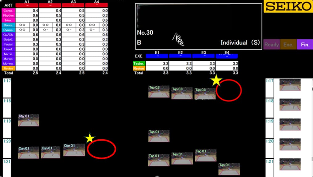 Panel de puntuación