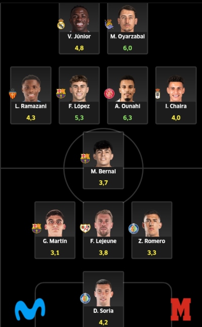 El once de 'Paco Cappas' para la Jornada Movistar.