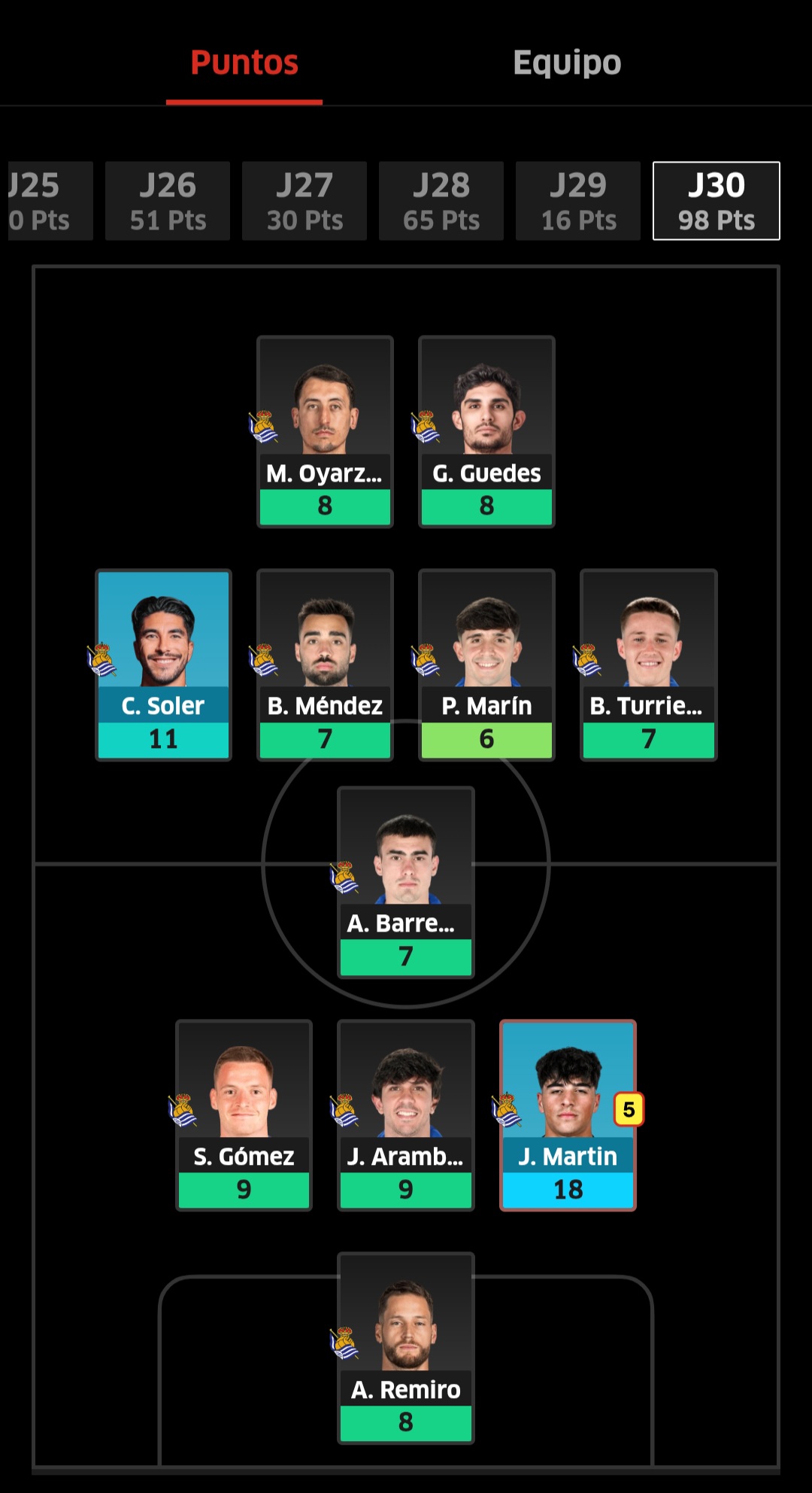 El equipo donostiarra de Álex.