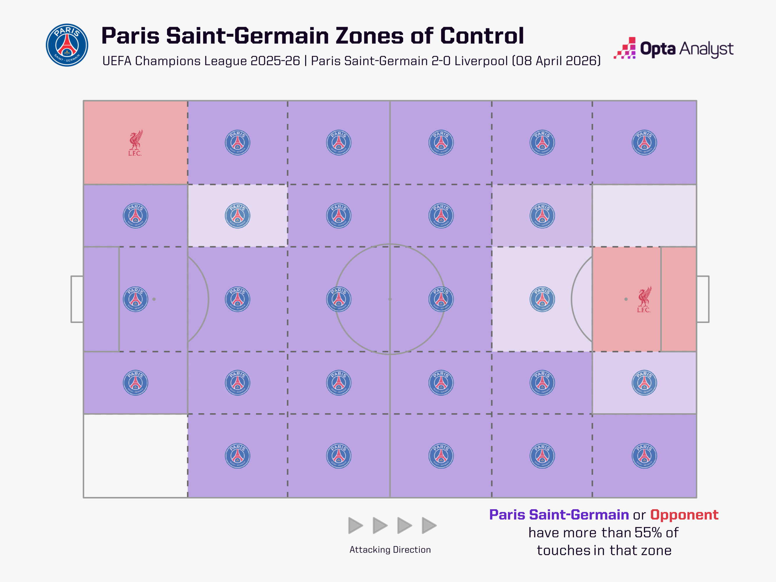 Zonas de control del PSG contra el Liverpool