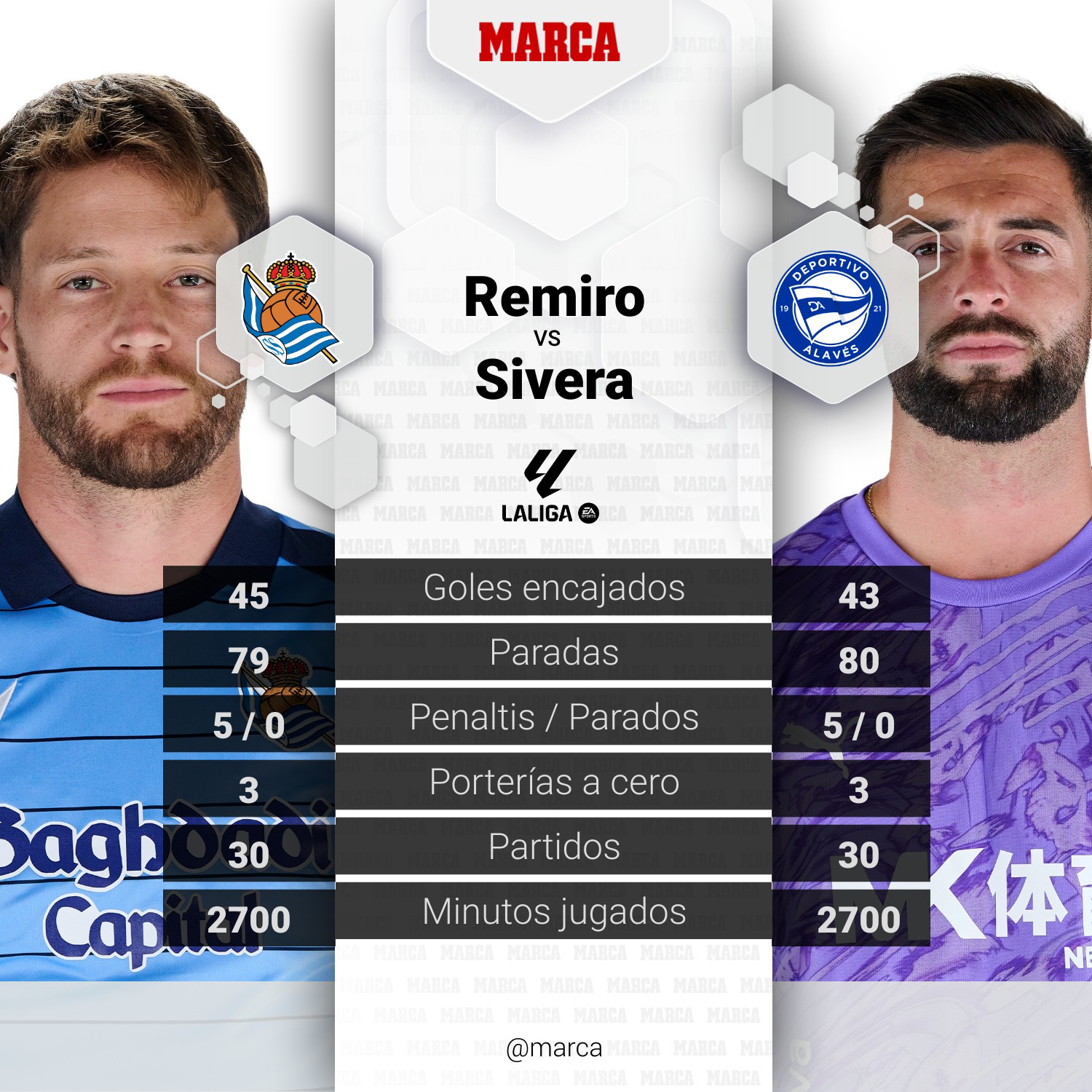 marca-player-comparison--423f7b27-96d1-4af5-9b5f-274b244c9d28