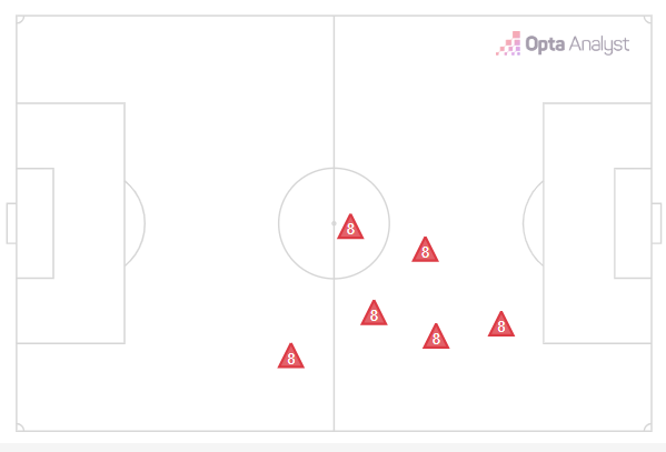 Mapa de recuperaciones de Pogba contra el París FC