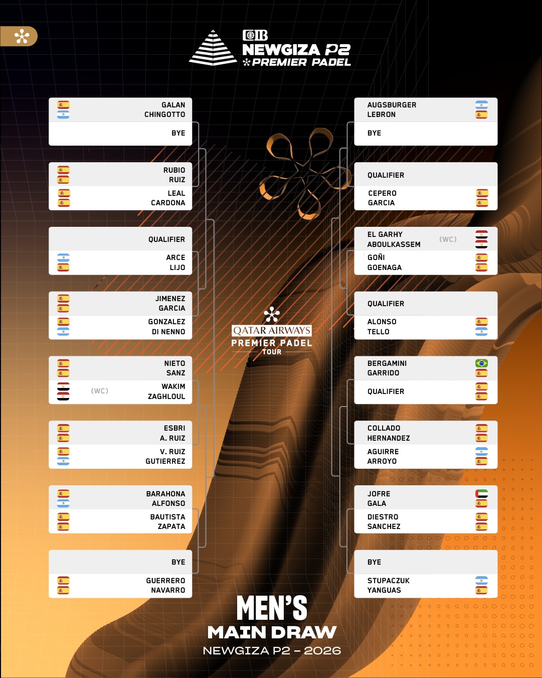The male cadres of the NewGiza P2.