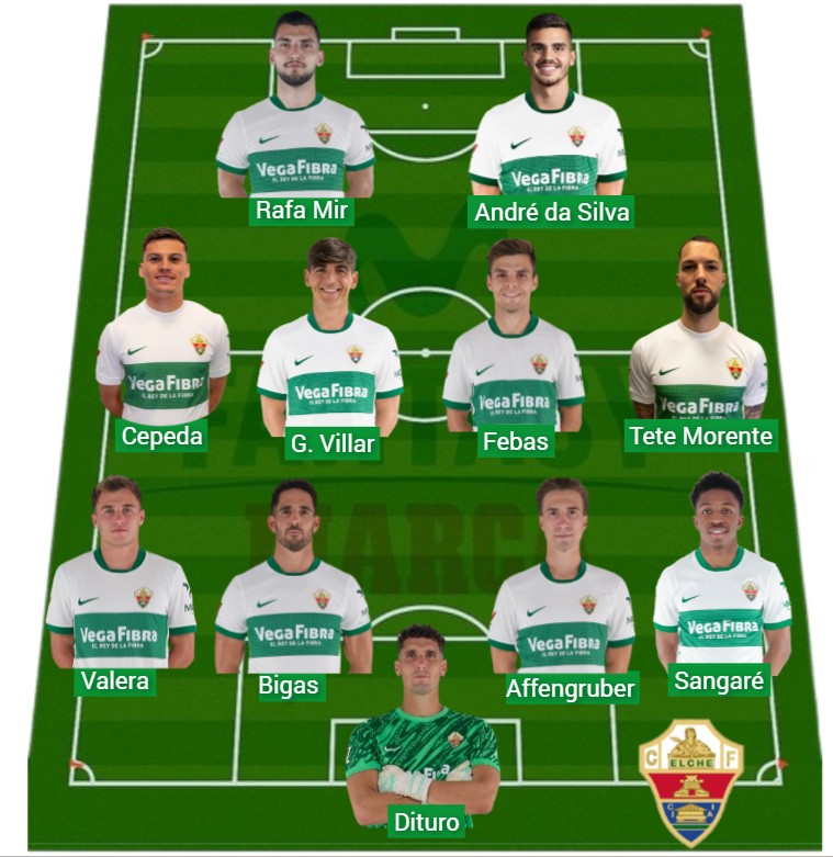 El Elche ha sumado 1.742 puntos Fantasy.