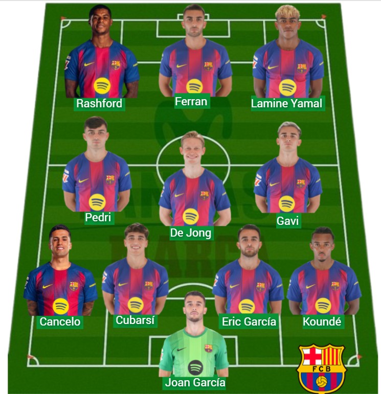 El Barcelona lleva 2.718 puntos Fantasy.
