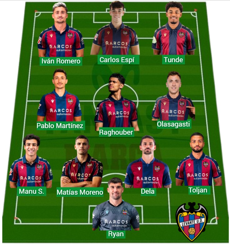 El Levante ha sumado 1.758 puntos Fantasy.