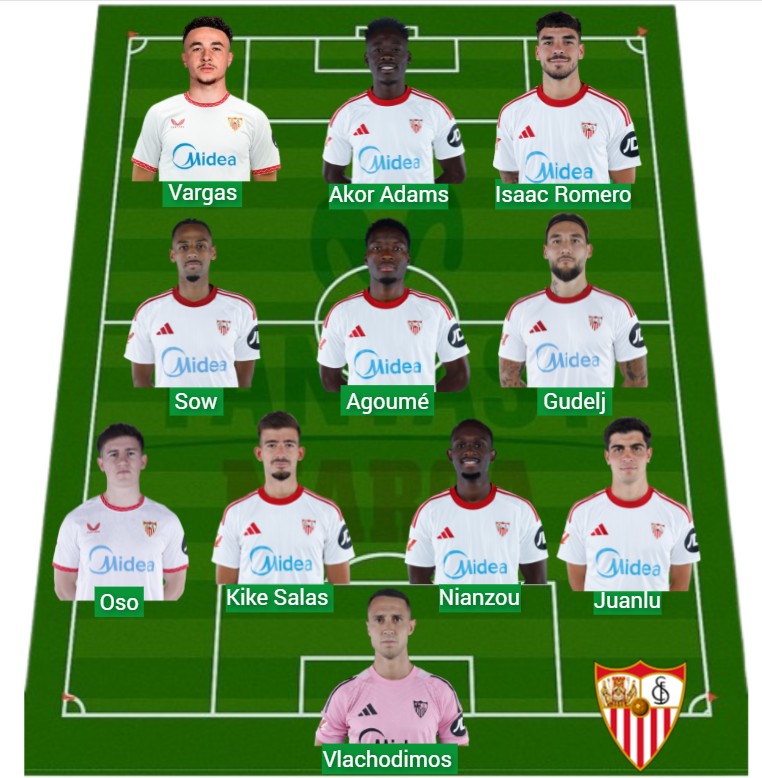 El Sevilla ha sumado 1.644 puntos Fantasy.