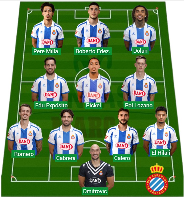 El Espanyol ha sumado 1.786 puntos Fantasy.