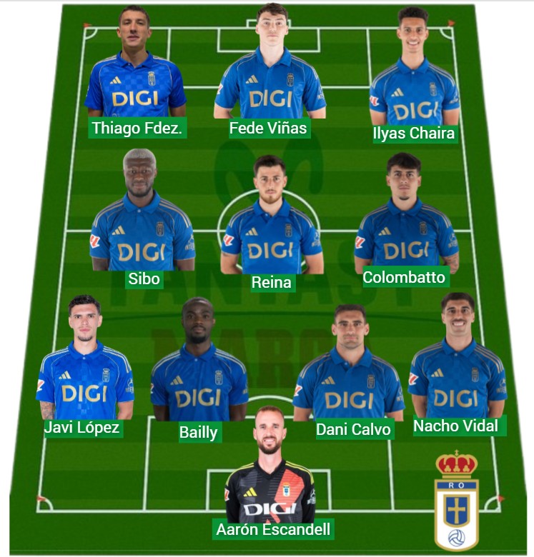 El Oviedo ha sumado 1.762 puntos Fantasy.