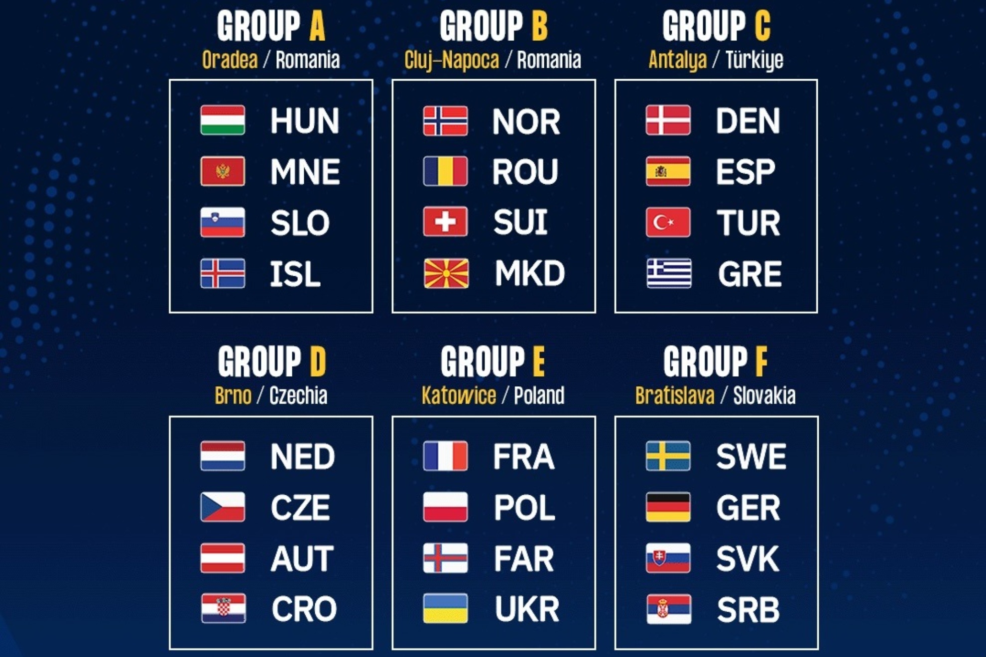 Sorteo del Europeo 2026 femenino.