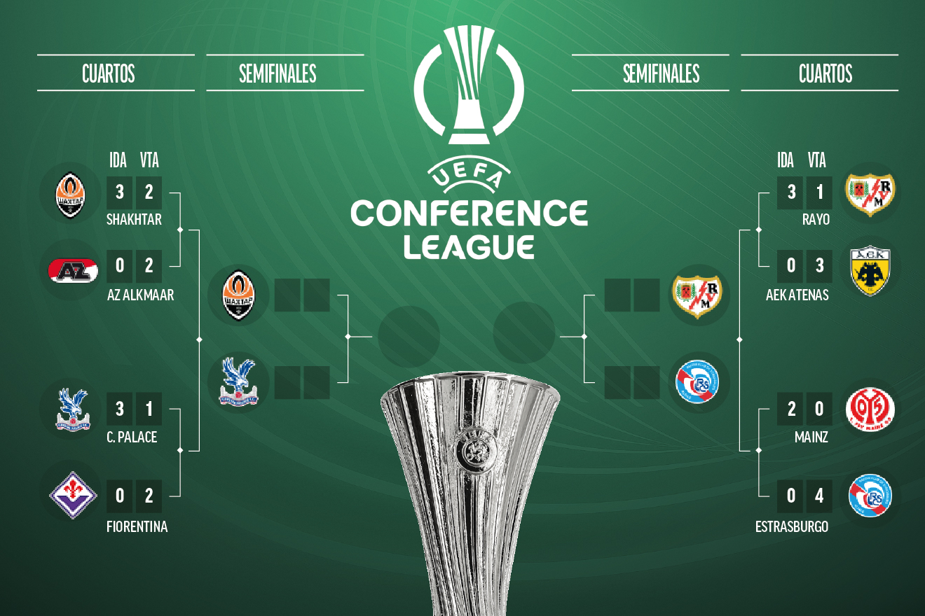 El cuadro de la Conference