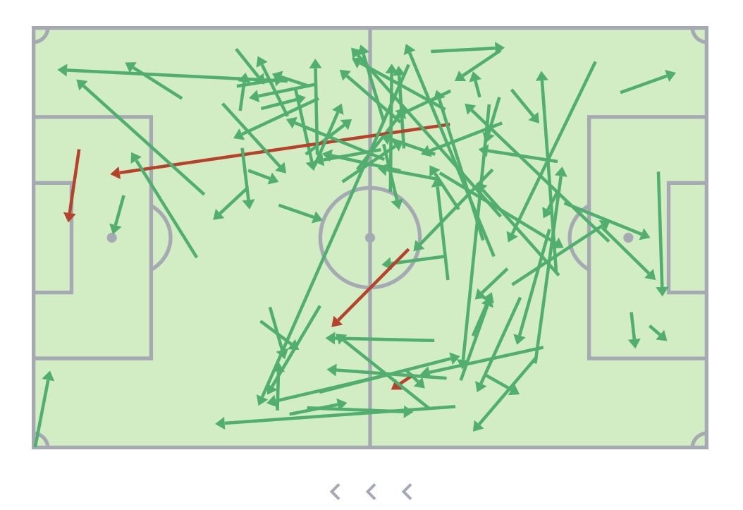 Mapas de pases de Aleix García contra el Borussia Dortmund