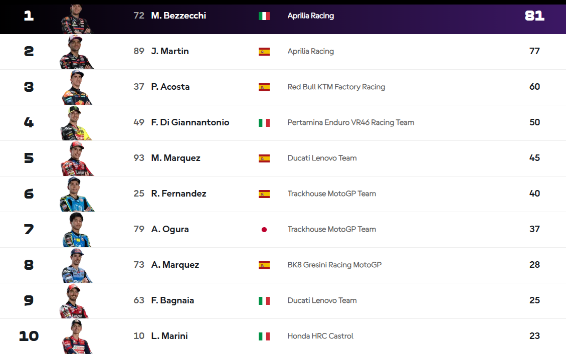 Classement