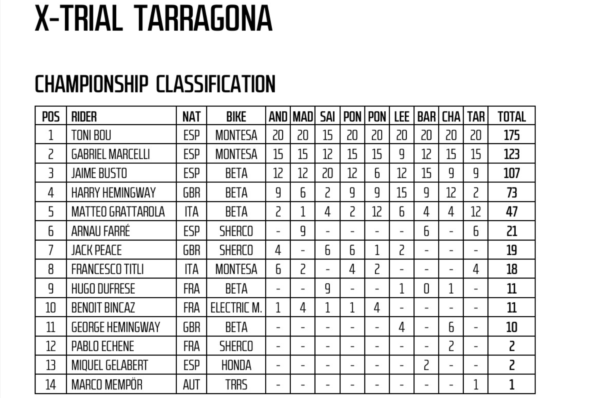 General final del Mundial de X-Trial 2026.