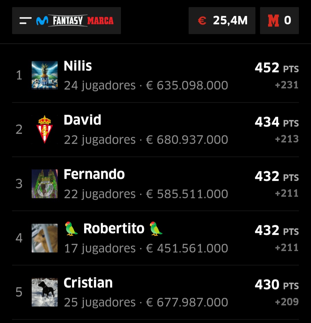 Clasificación final de la liga oficial La Copa Mola.
