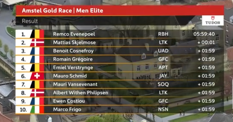 Clasificación de Amstel.